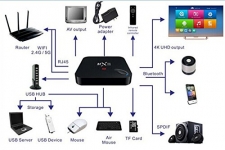 MXIII 4k Smart Android convierte cualquier televisión en Smartv por 57.31 €