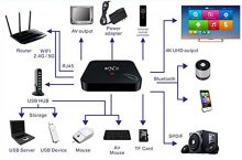 MXIII 4k Smart Android convierte cualquier televisión en Smartv por 57.31 €