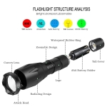 Linterna táctica LED Coomatec al precio de 7,30 €